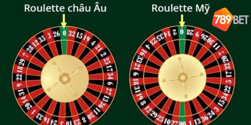Hướng dẫn về cách chơi cò quay Roulette online